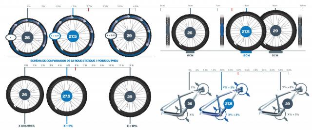 Vtt 27 5 pouces 1